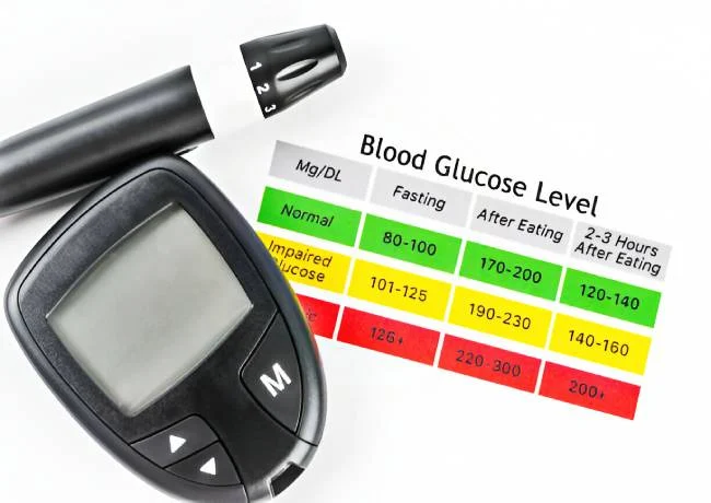 Blood sugar dangerous levels (1)